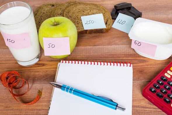 kako izračunati dnevni vnos kalorij